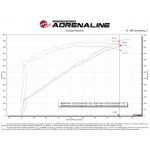 Sportauspuff Carbon aFe Power Ansaugsystem Dodge Durango SRT Hellcat 2021 V8-6.2L